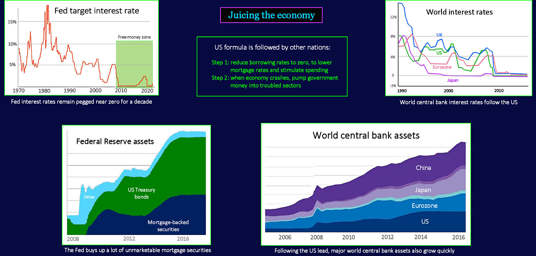 Deficits, Central Bank stimulus, 2010